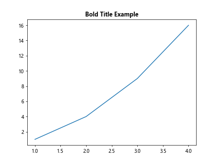 Matplotlib: Making Titles Bold