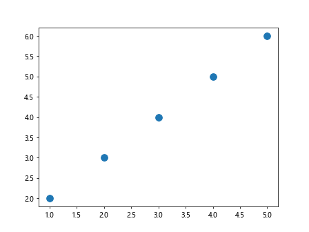 Matplotlib Markersize