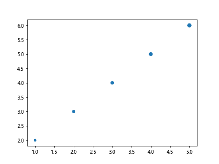 Matplotlib Markersize