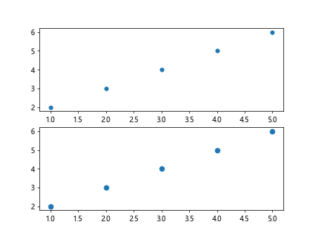 Matplotlib Markersize