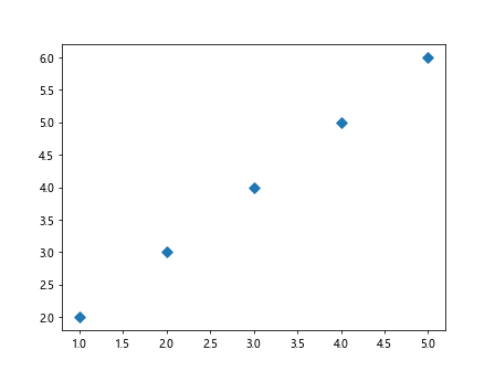 Matplotlib Markersize