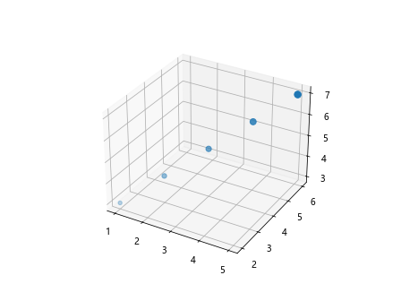 Matplotlib Markersize