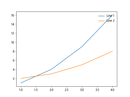 Moving legend in Matplotlib