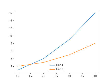 Moving legend in Matplotlib