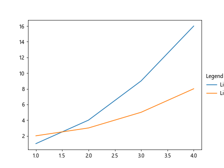 Moving legend in Matplotlib