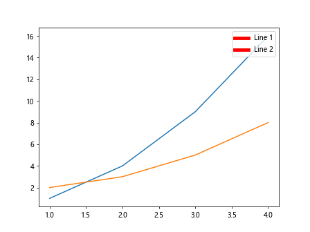 Moving legend in Matplotlib