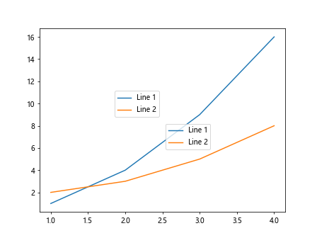 Moving legend in Matplotlib