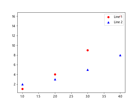 Moving legend in Matplotlib