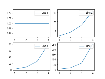 Moving legend in Matplotlib