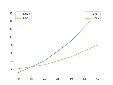 Moving legend in Matplotlib