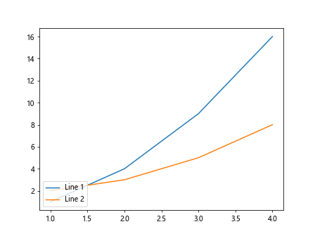 Moving legend in Matplotlib