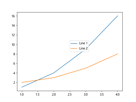 Moving legend in Matplotlib