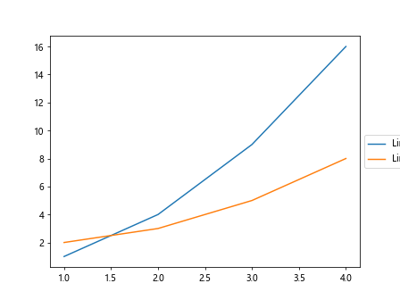 Moving legend in Matplotlib