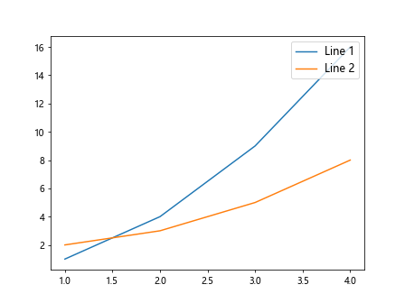 Moving legend in Matplotlib