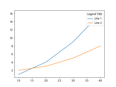 Moving legend in Matplotlib