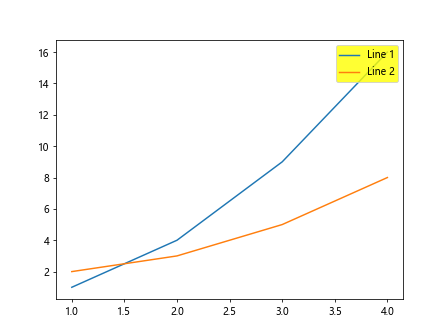 Moving legend in Matplotlib