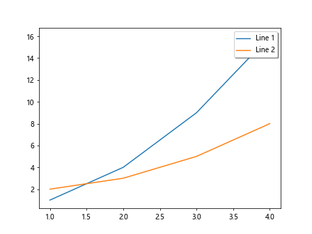 Moving legend in Matplotlib