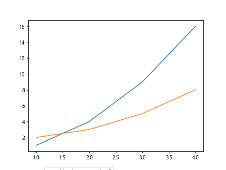 Moving legend in Matplotlib