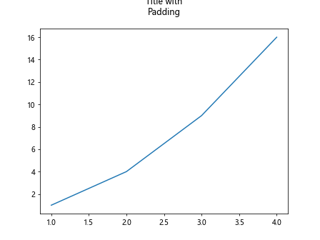 Matplotlib Multiline Title