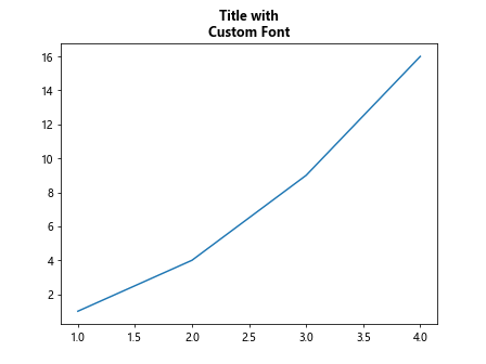 Matplotlib Multiline Title