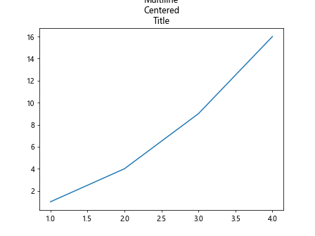 Matplotlib Multiline Title