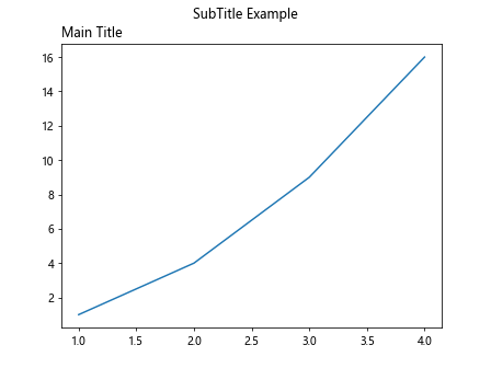 Matplotlib Multiline Title