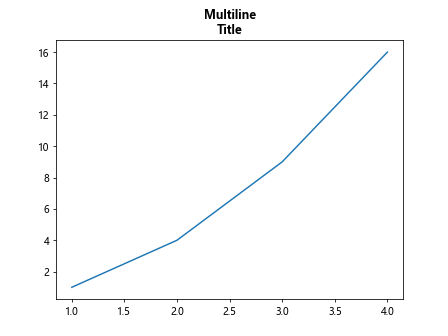 Matplotlib Multiline Title