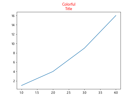 Matplotlib Multiline Title