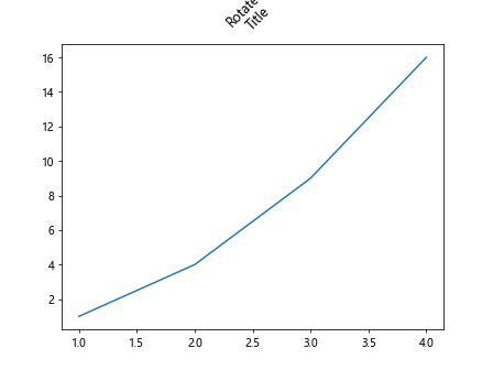 Matplotlib Multiline Title