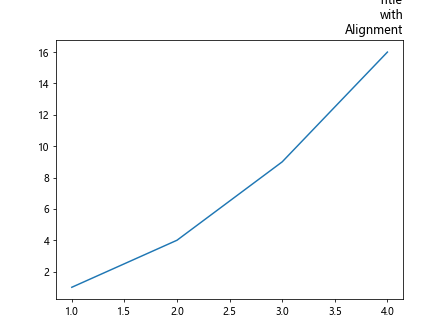 Matplotlib Multiline Title