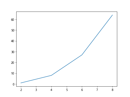 Matplotlib Name Figure