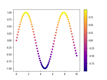 Introduction to Matplotlib Palette