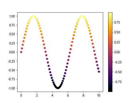 Introduction to Matplotlib Palette