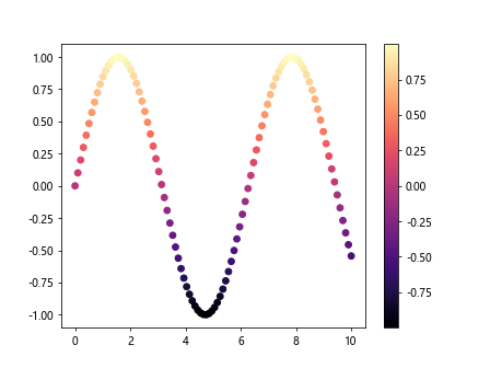 Introduction to Matplotlib Palette