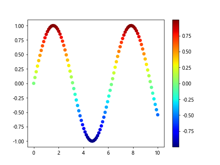 Introduction to Matplotlib Palette