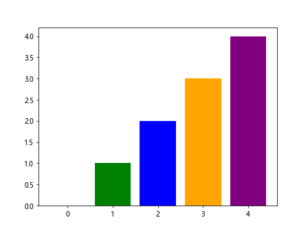 Introduction to Matplotlib Palette