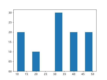 Matplotlib pip install