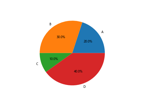 Matplotlib pip install