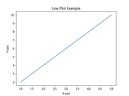 Matplotlib pip install