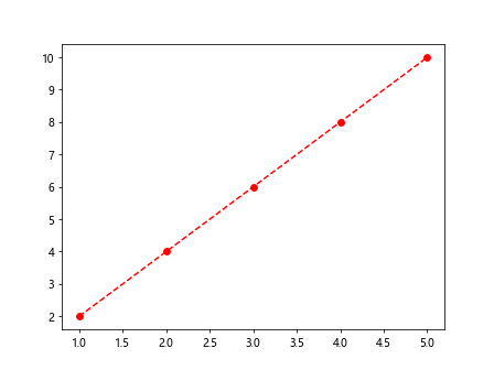 Matplotlib pip install