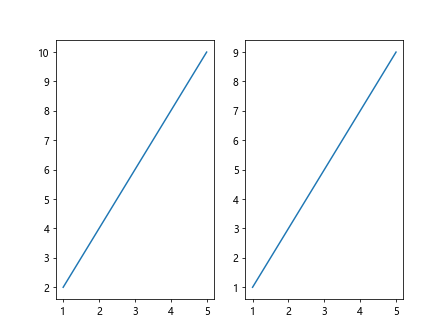 Matplotlib pip install