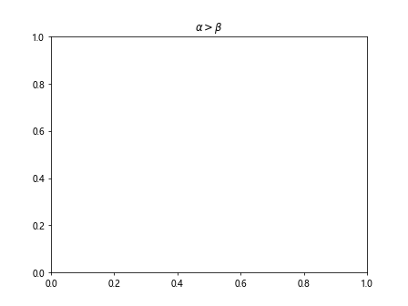 Matplotlib pip install