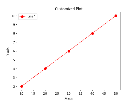 Introduction to Matplotlib and Pip