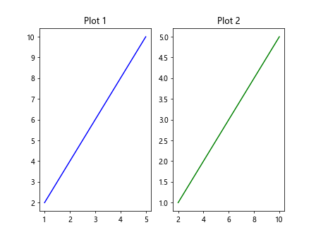 Introduction to Matplotlib and Pip