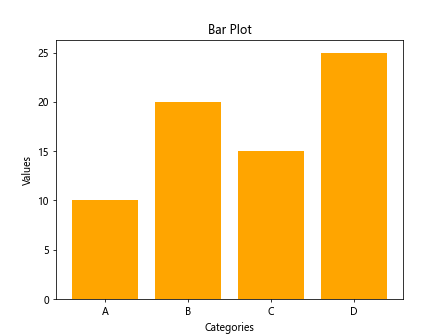 Introduction to Matplotlib and Pip