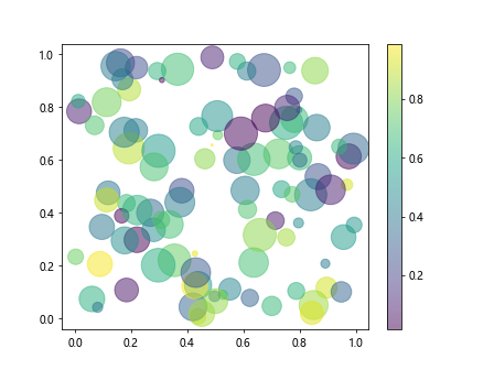 Introduction to Matplotlib and Pip