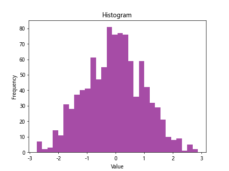 Introduction to Matplotlib and Pip