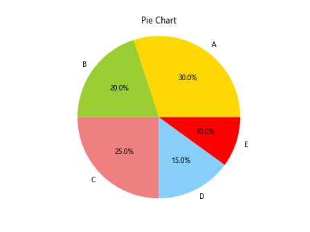 Introduction to Matplotlib and Pip