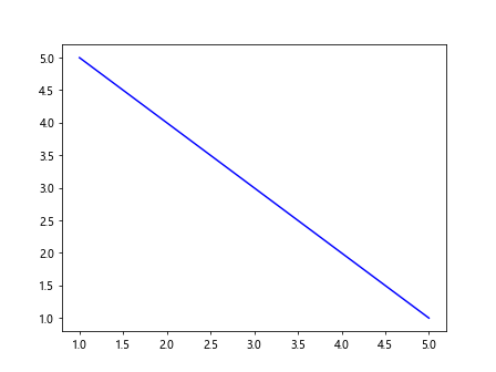 Matplotlib Plot Colors