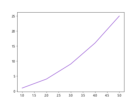 Matplotlib Plot Colors